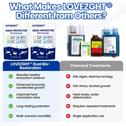 🌟 Official Store |⏱️ Crystal Clear in 24 Hours! | LOVEZGHT® Aqua-Protector Pro Formula